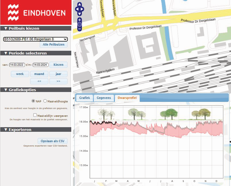 Villapark peilbuizen dwarsprofielen